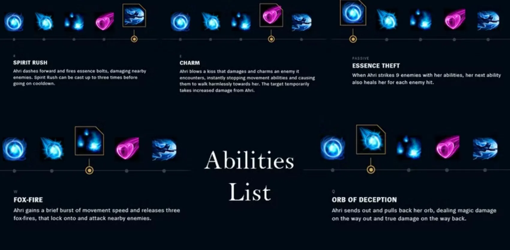 ahri abilities